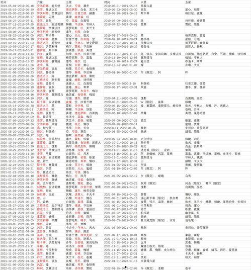 卡池爆料最新总结,最新游戏角色与活动前瞻